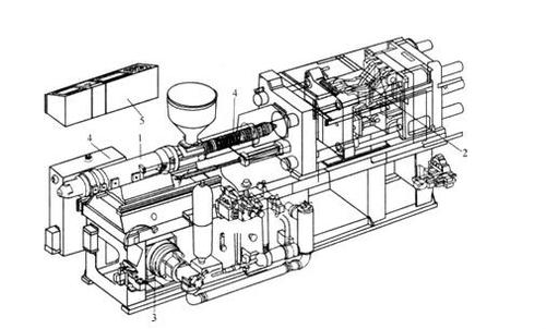 注塑機(jī)調(diào)機(jī)技術(shù)圖解