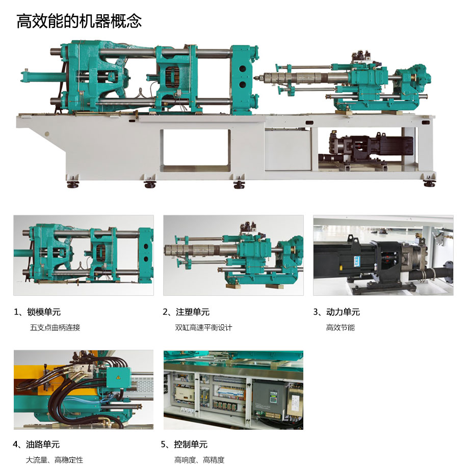 高效能的機器概念.jpg